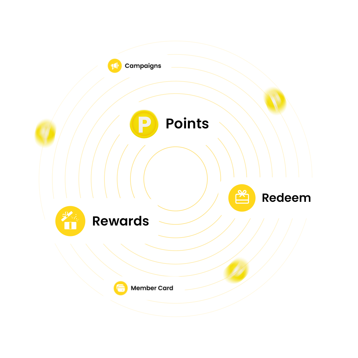 Member Point MM Features